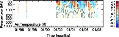 Ro Climate Picture